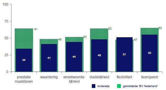 Hay Group Onderwijs